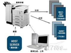 针对性更强 数码复合机解决方案全解析