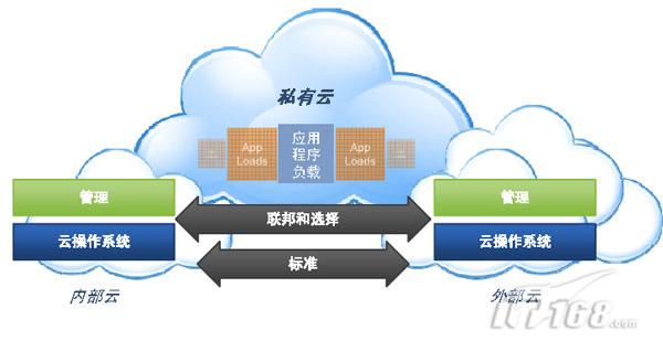 如何通过云化改造实现存储系统的利旧升级？