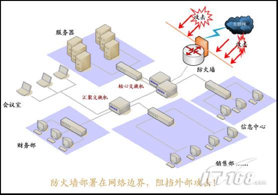 企业网络安全,防火墙还是免疫墙