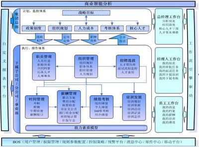 金蝶-大中型集团人力资源管理方案|qudao168 