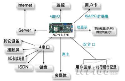 研祥eip在自助银行系统的应用-it168