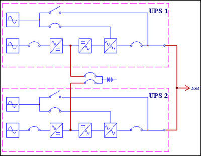 ups电源应用方案