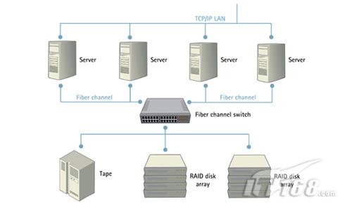 两个二级路由在同一个局域网_局域网共享文件夹_攻击路由到局域网慢是什么软件