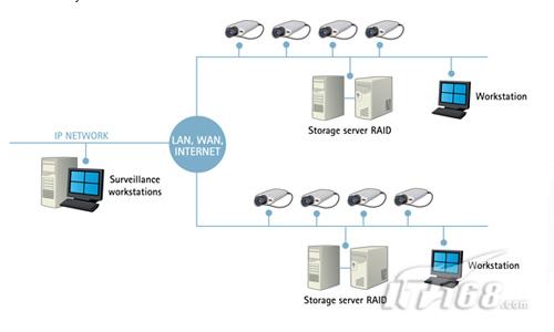 常见分布式系统_分布式爬虫系统架构_分布式虚拟现实系统