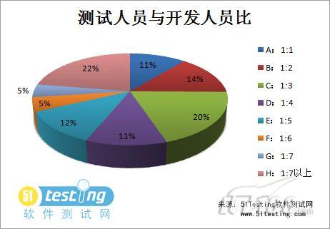 中国从事服务业的人口比例_中国人口年龄比例图(2)