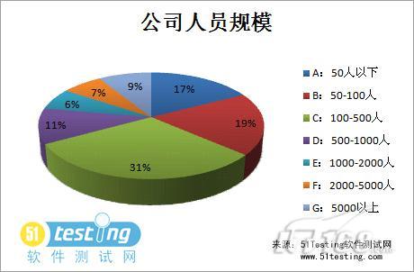 公司人口环境_人口与环境的思维导图