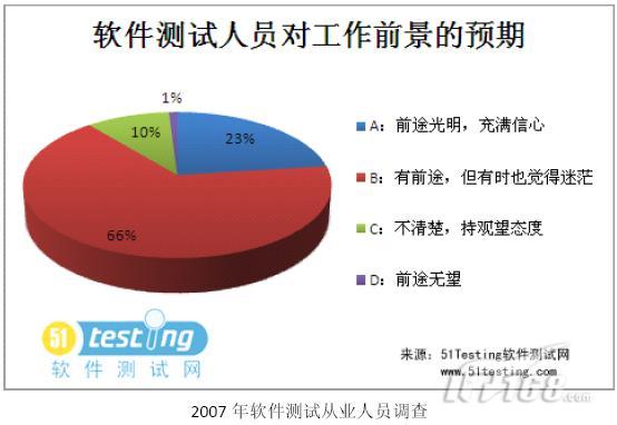 人口状况报告_北京市2007年老年人口信息和老龄事业发展状况报告(3)