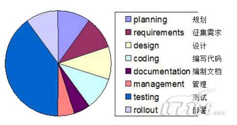 评论：迁移不是云计算面临的唯一障碍