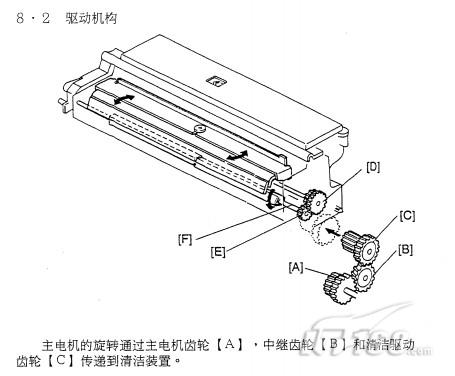 理光a110173复印机驱动机构解析