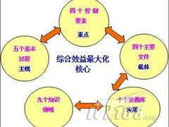 创恒信电力基建MIS系统解决方案出台