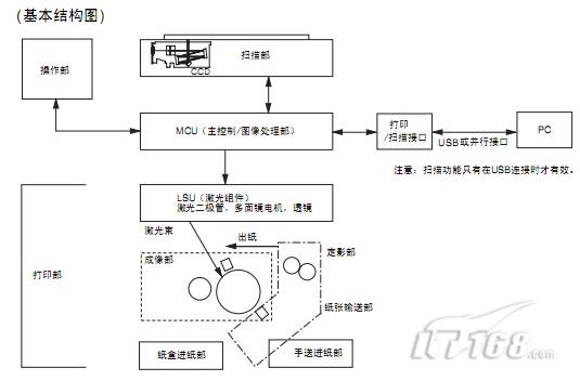 复印的原理是什么_车船税复印什么资料