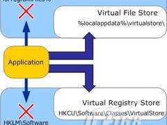 VS2010与Win7共舞：UAC与数据重定向