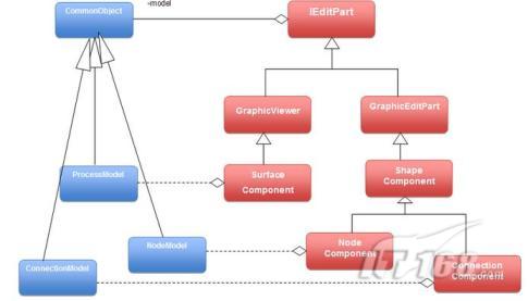 JBPM-Side流程设计器架构说明