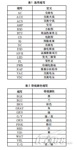 施乐复印机维修手册中的参考符号