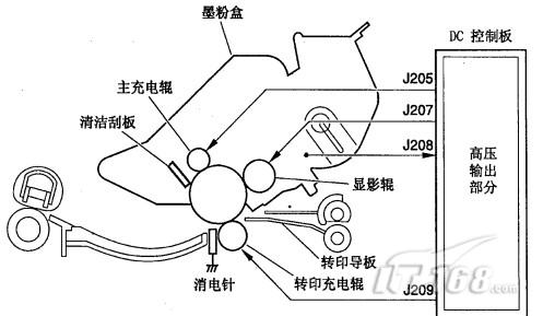 佳能复印机的成像系统及搓纸输送系统