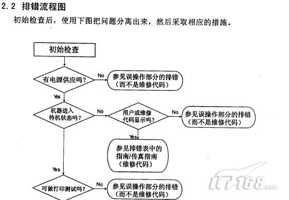 佳能复印机的排错流程图及环境条件