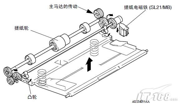 柯尼卡美能达k7115复印机搓纸结构