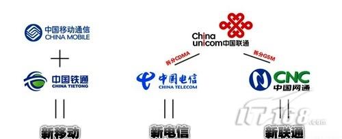 3G那些事儿 细数3G十大关键词