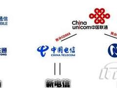 3G那些事儿 细数3G十大关键词