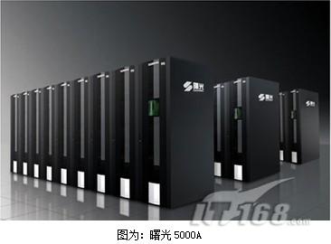 曙光一举中标四家中科院计算分中心