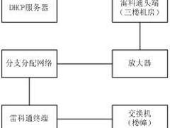 揪出局域网中私自为DHCP分配IP的元凶