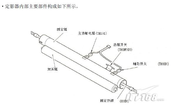 激光打印机的核心部件是硒鼓(图1)