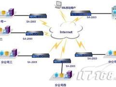 多核安全网关成功案例—杭州市交通集团