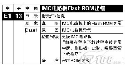 夏普复印机各种代码解决方法