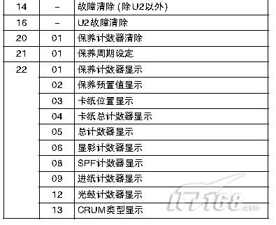 夏普ar160复印机u2故障清除代码