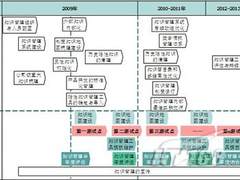 如何让知识管理做出实效