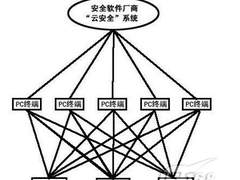 云安全妙解网络威胁