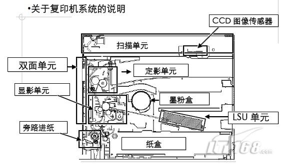 松下复印机系统的说明的一些简介