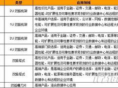 2009年Nehalem服务器产品导购之曙光篇