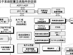 松下复印机关于系统配置及选购件的说明