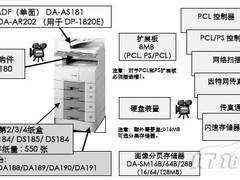 松下复印机的选购件单元安装