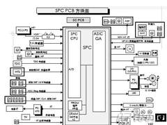松下复印机SC PC 板系统配置与方块图