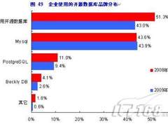 2009-2010数据库技术应用调查分析报告
