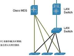 打通任督二脉 思科数据中心3.0解决方案