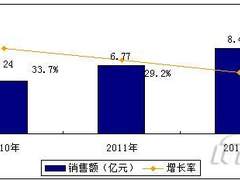 2010中国数据中心机房PDU产品展望
