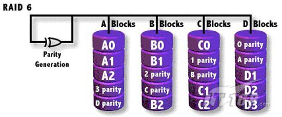 百密难免一疏 raid6磁盘阵列数据恢复