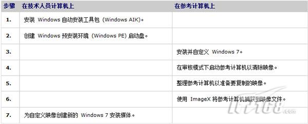 企业用户Windows 7部署攻略之映像创建
