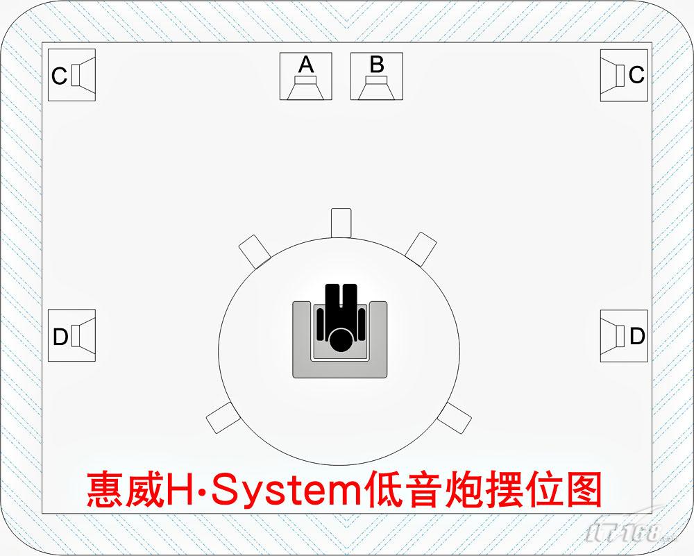 h系统音箱与背墙的位置说明