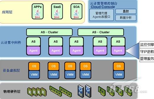 金蝶apusic云导入虚拟化用电脑把通讯录计算苹果手机图片