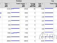 如何创建SQL Server分析系统数据收集组