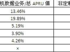 心机的纠结？探寻OPhone未来发展之路