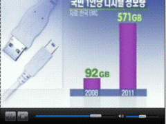 高清存储市场迸发，OUO引领绿色高清