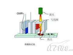 10TB硬盘不是梦 日立宣布热辅助磁技术