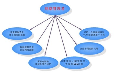 关于网络安全管理的毕业论文参考文献格式范文