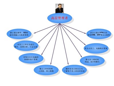 信息安全管理(共9篇)