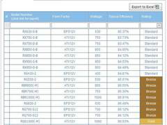 单路最高41A Rosewill环保电源全球首测